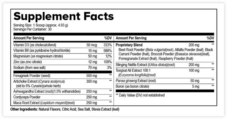 Prostavive-Ingredients.jp